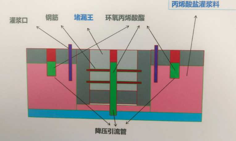 长治沁源县防水堵漏工程设计