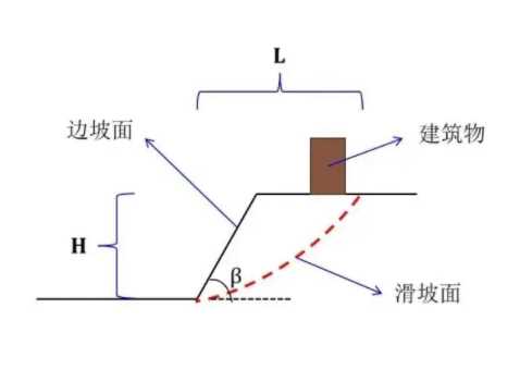 长治沁源县边坡工程设计